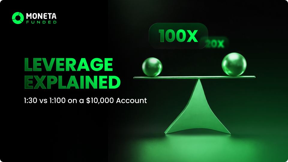 Leverage Explained: 1:30 vs 1:100 on a $10,000 Account